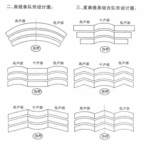 合唱队形到底怎么排，你还在手舞足蹈地“瞎指挥”吗？