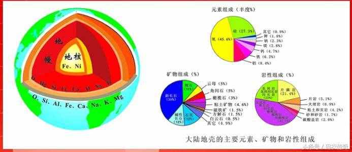 地壳中含量最多的金属元素是？