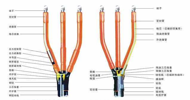 电缆接头的制作