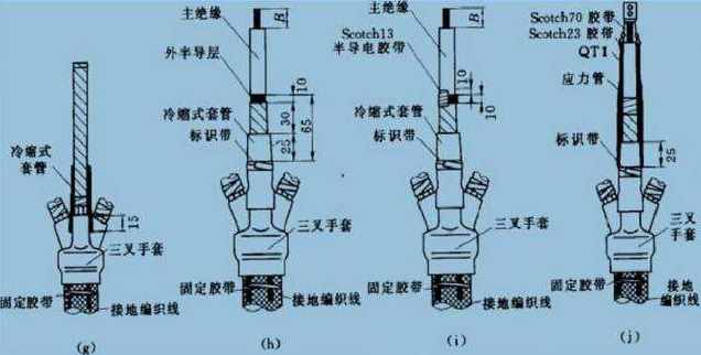 电缆接头的制作