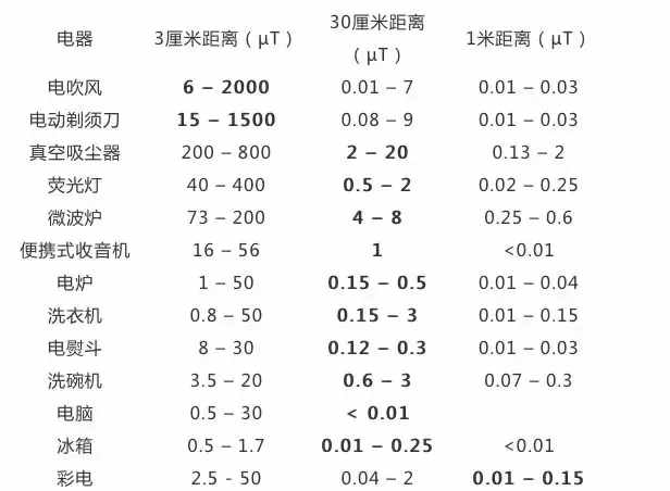 节能灯致癌又剧毒？听听专业人士怎么说