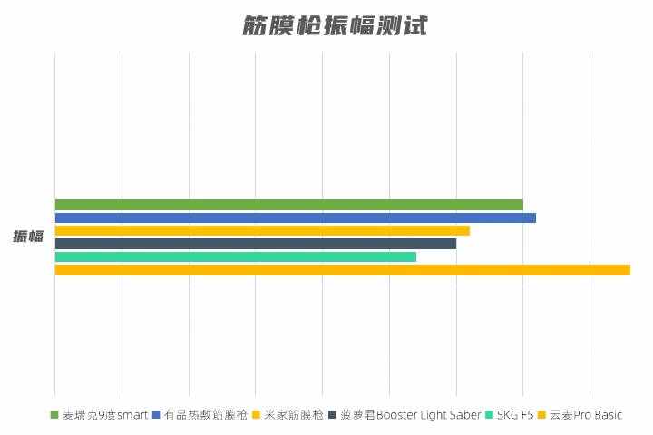 “推拿按摩”哪家强？6款热门筋膜枪横评，你选谁？