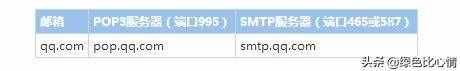 smtp服务器怎么设置