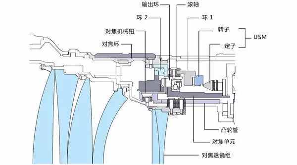 数码相机工作原理完整解析