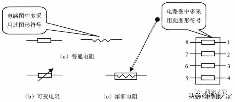 电阻器的功能及分类知识