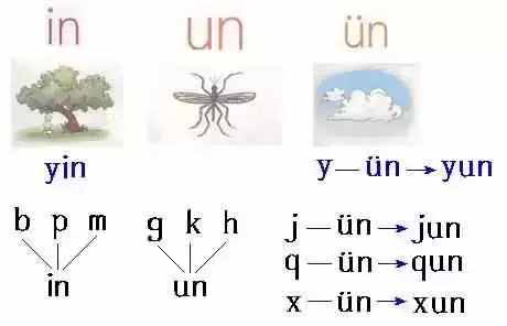 幼儿巧学拼音口诀（太齐全了），收好不谢哦！