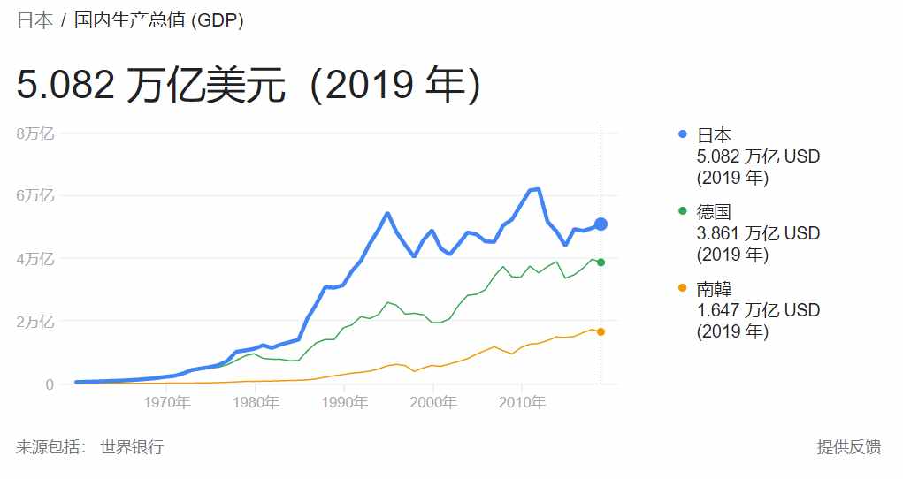 日本是如何缩小贫富差距的？