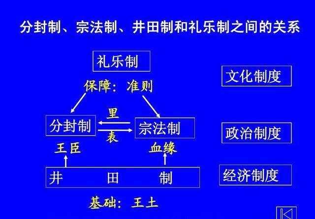 什么是井田制，它又是怎么瓦解的，真实的井田制了解一下