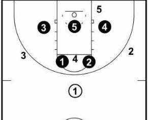 篮球中最基本的联防战术，你真的了解“二三联防”吗？