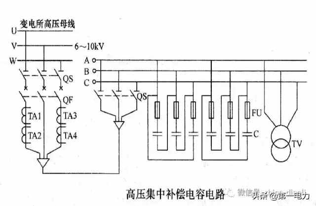 电容补偿是什么？功率因数如何提高？图文分析