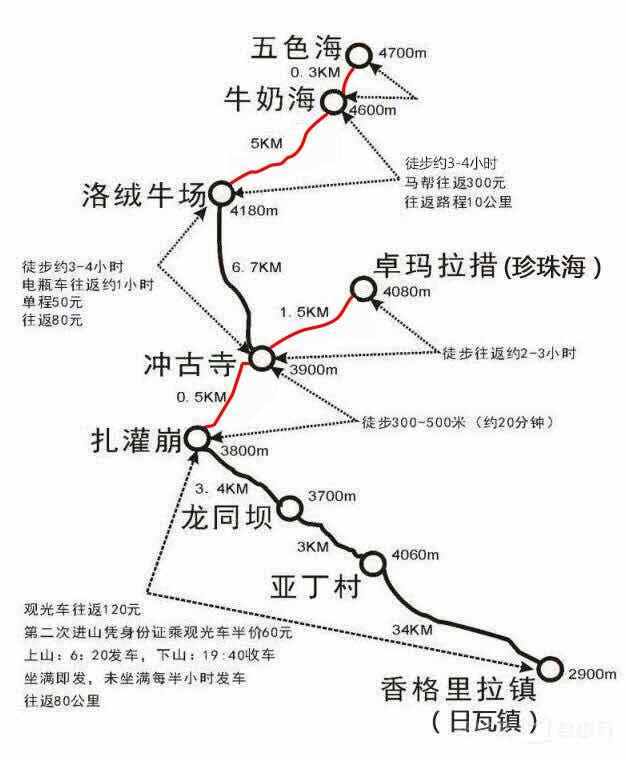 稻城亚丁什么时候去最好？不是10月，不是11月，答案在这里！