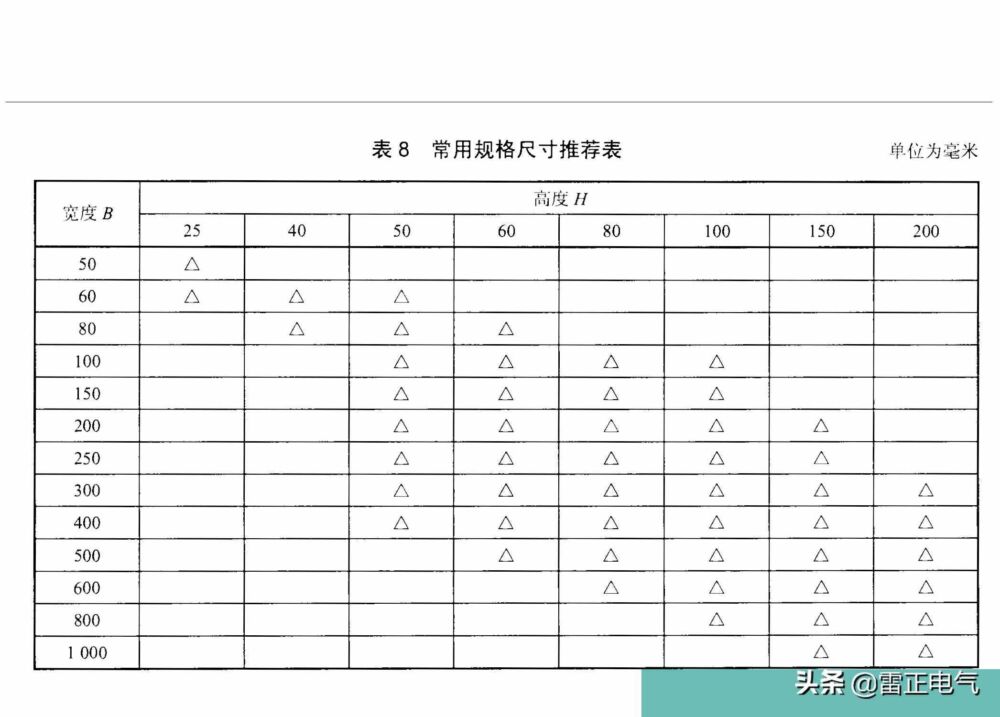 桥架规格有哪些标准？电缆桥架型号是什么？桥架厂家来为你解惑