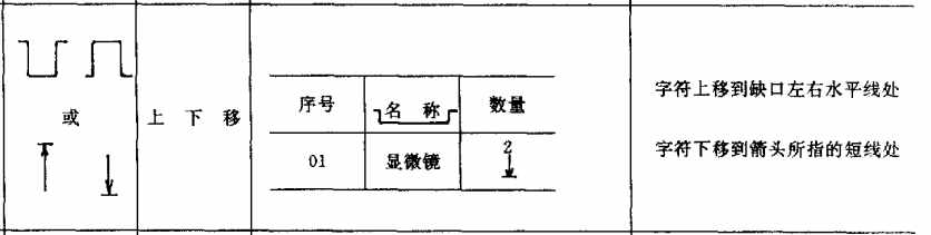 常用校对符号名称及用法