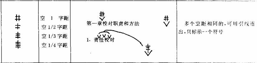 常用校对符号名称及用法