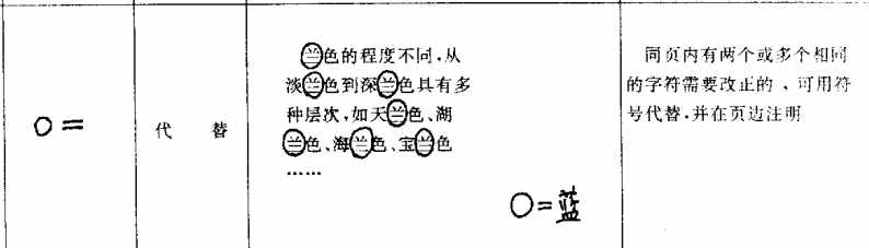 常用校对符号名称及用法