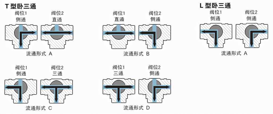 水龙头的阀芯，也有大讲究