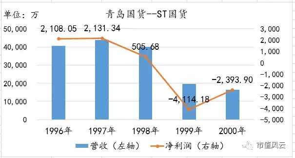 青岛国货、健特生物、华馨实业、民生控股，你的名字就是你的故事