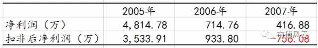 青岛国货、健特生物、华馨实业、民生控股，你的名字就是你的故事