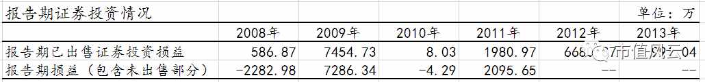 青岛国货、健特生物、华馨实业、民生控股，你的名字就是你的故事