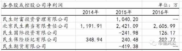 青岛国货、健特生物、华馨实业、民生控股，你的名字就是你的故事