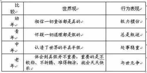 年龄划分新标准出来了，看看你是少年，青年，还是老年人