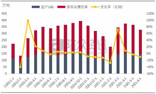 我国天然气情况简析