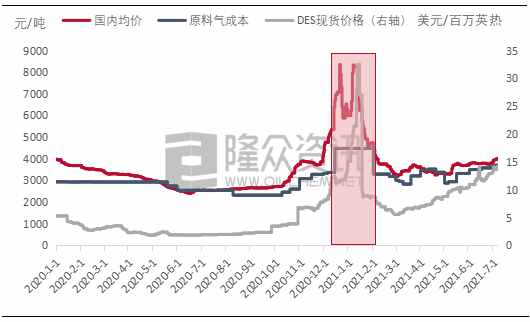 我国天然气情况简析