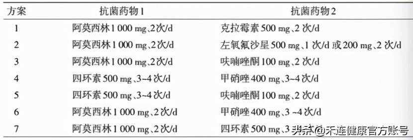 幽门螺旋杆菌阳性，不治疗会怎样？医生：传染还会致癌