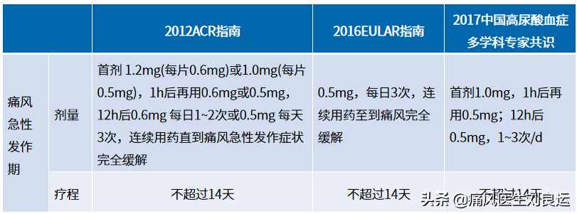 痛风是什么原因引起的？找准尿酸高的原因避开痛风发作的“陷阱”