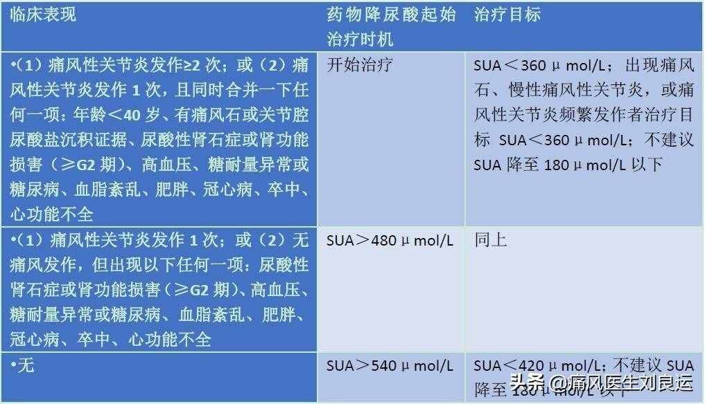 痛风是什么原因引起的？找准尿酸高的原因避开痛风发作的“陷阱”