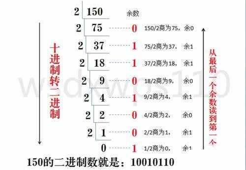 十进制转二进制的最新简单算法