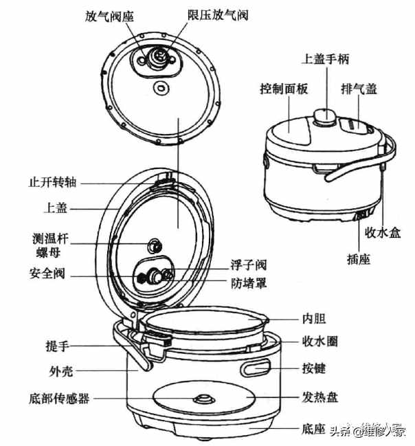 电压力锅理论基础