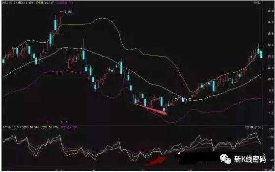 RSI的简单用法