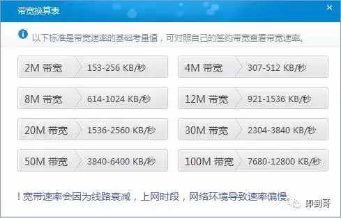 知道家里带宽都是实际是多少M吗？
