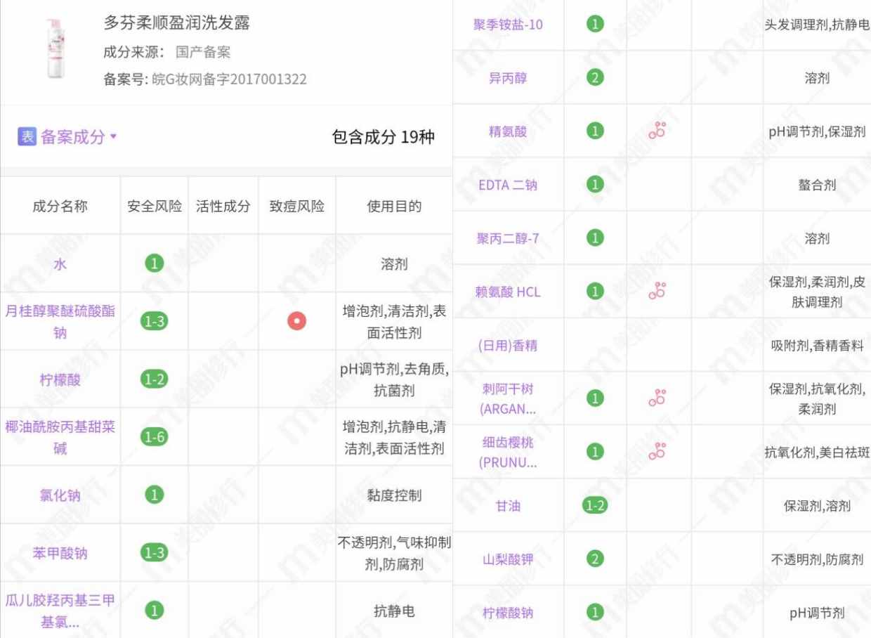 3款多芬洗发露分析：粉色适合油皮，蓝色性价比不高