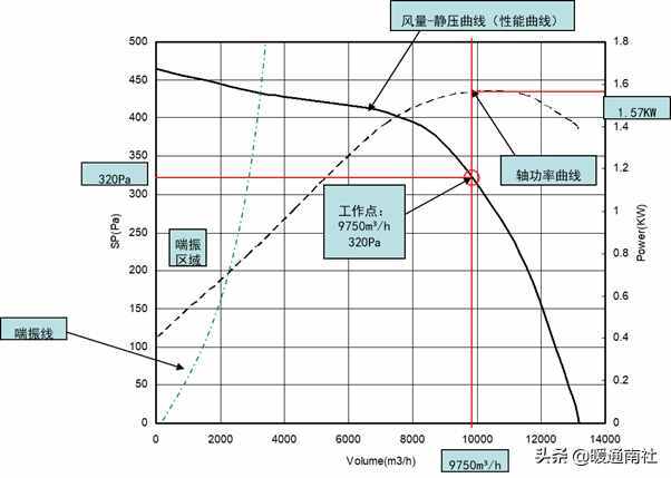 风机选型与技术应用