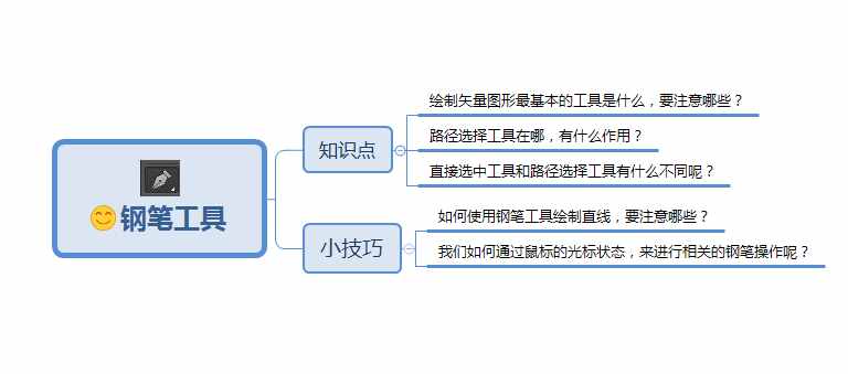 PS中钢笔工具详细讲解，助你更加灵活的使用它，新手别错过