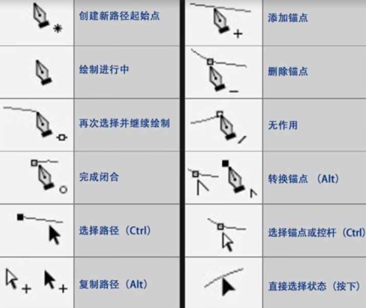 PS中钢笔工具详细讲解，助你更加灵活的使用它，新手别错过