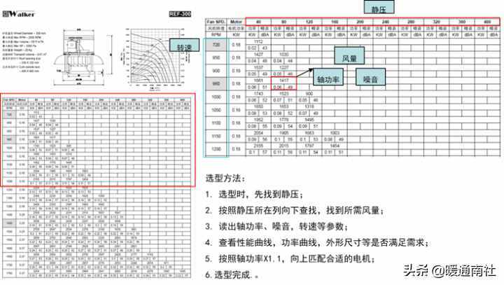 风机选型与技术应用