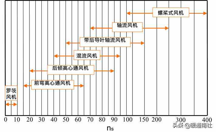 风机选型与技术应用