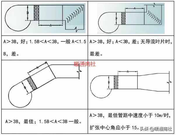 风机选型与技术应用