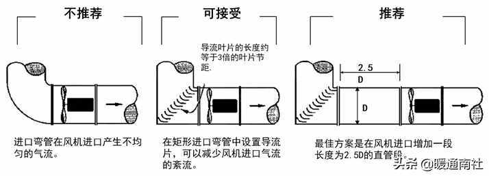 风机选型与技术应用