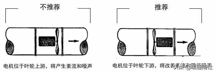 风机选型与技术应用