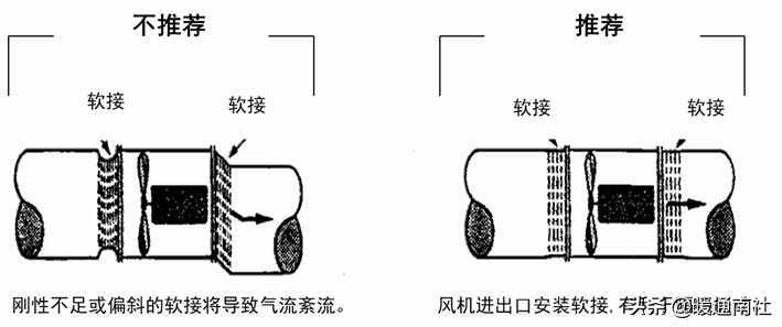 风机选型与技术应用