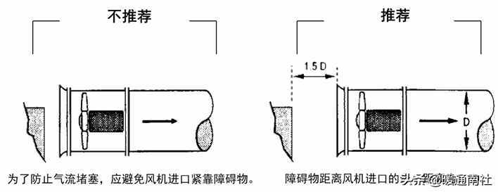 风机选型与技术应用