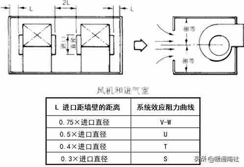 风机选型与技术应用