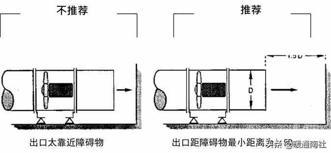 风机选型与技术应用