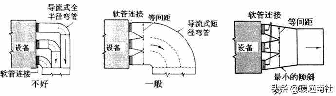 风机选型与技术应用