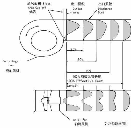 风机选型与技术应用