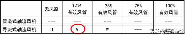 风机选型与技术应用